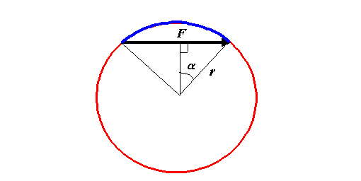 Resultant vector diagram