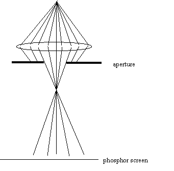 Picture of condenser aperture aligned