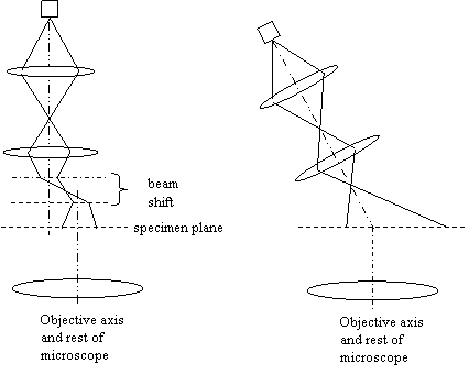 Picture of condenser system misaligned