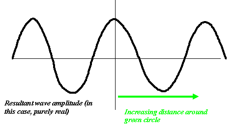 two slits
interference pattern