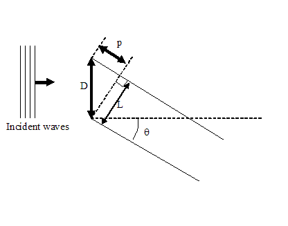 parallel thread construction