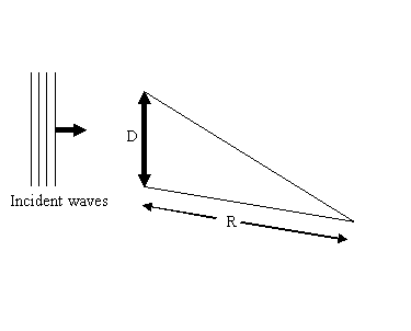 parallel thread construction