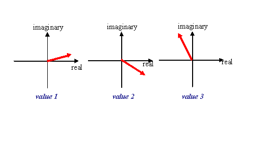 Complex value of 
selected points