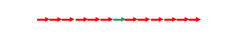 addition of vectors