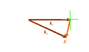 rearrangement of vectors